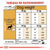 Animalerie Centrale - Royal Canin - Cocker Adulte