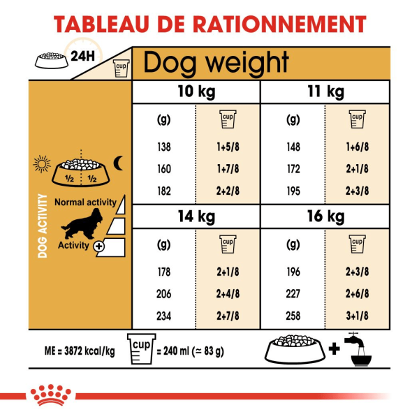 Animalerie Centrale - Royal Canin - Cocker Adulte