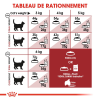 Animalerie Centrale - Royal Canin - Fit 32