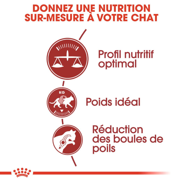 Animalerie Centrale - Royal Canin - Fit 32