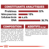 Animalerie Centrale - Royal Canin - Fit 32