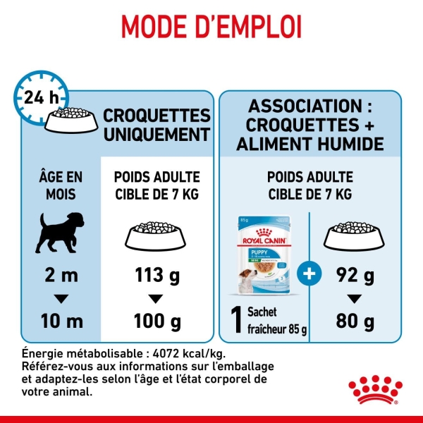 Animalerie Centrale - Royal Canin - Mini Puppy Pour Chiot