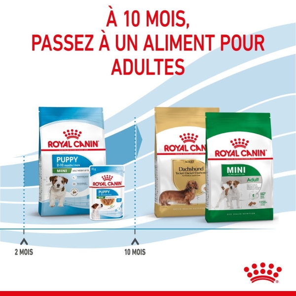 Animalerie Centrale - Royal Canin - Mini Puppy Pour Chiot