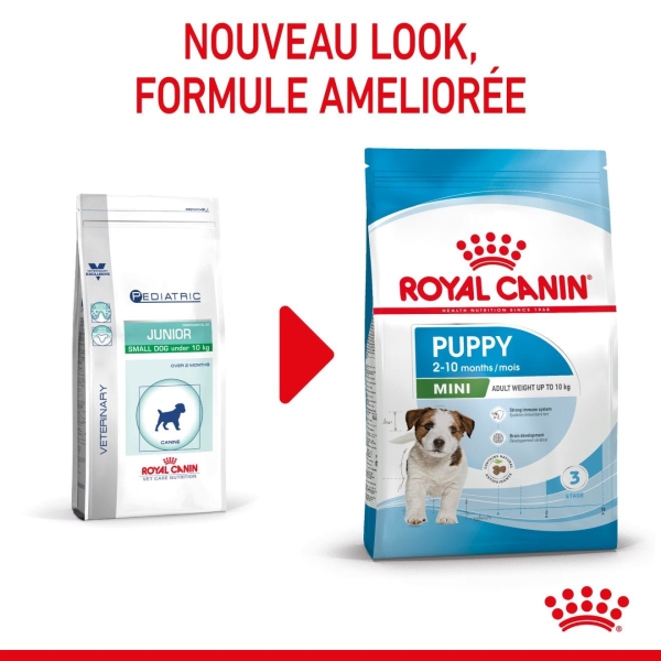 Animalerie Centrale - Royal Canin - Mini Puppy Pour Chiot