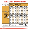 Animalerie Centrale - Royal Canin - Rottweiler Adulte