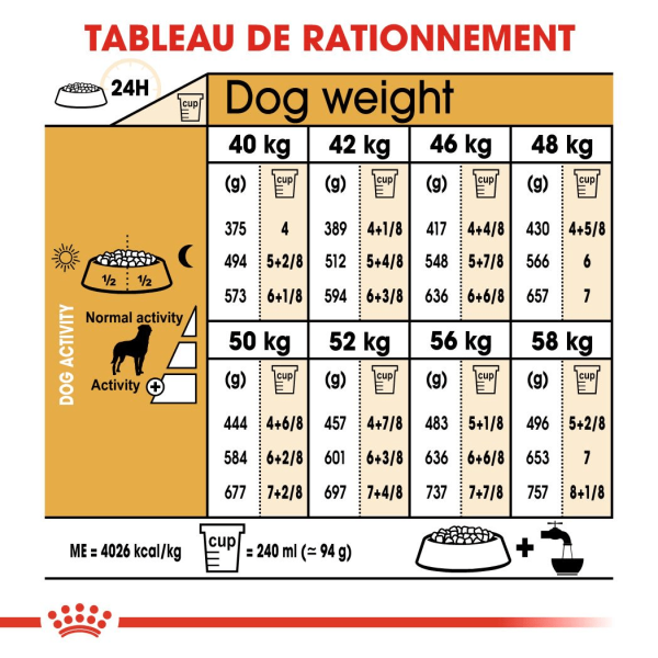 Animalerie Centrale - Royal Canin - Rottweiler Adulte