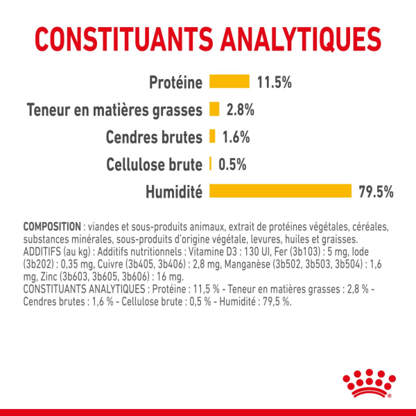 Animalerie Centrale - Royal Canin - Sensory™ Taste En Sauce